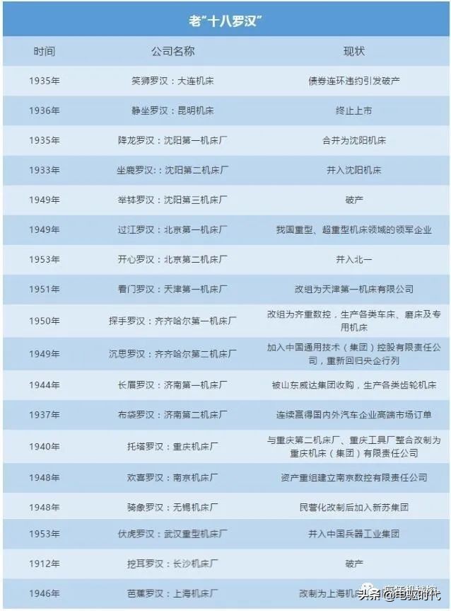 工业母机和机床最新消息,机床母机中国怎么突围