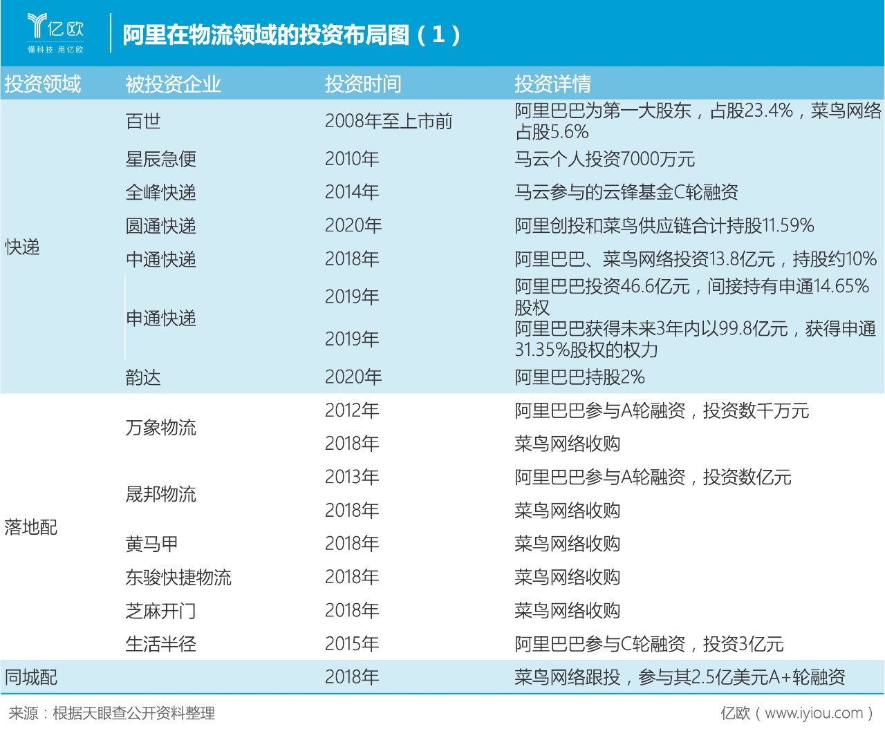 菜鸟不是一般的菜鸟,如果菜鸟真的是菜鸟