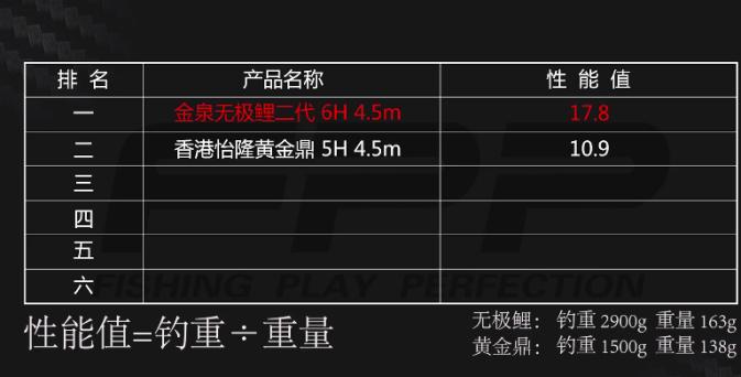 玩黑坑？性价比？无极鲤在黑坑杆能排第几？