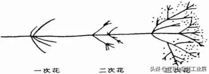 看火花识材料,如何看火花分辨钢材