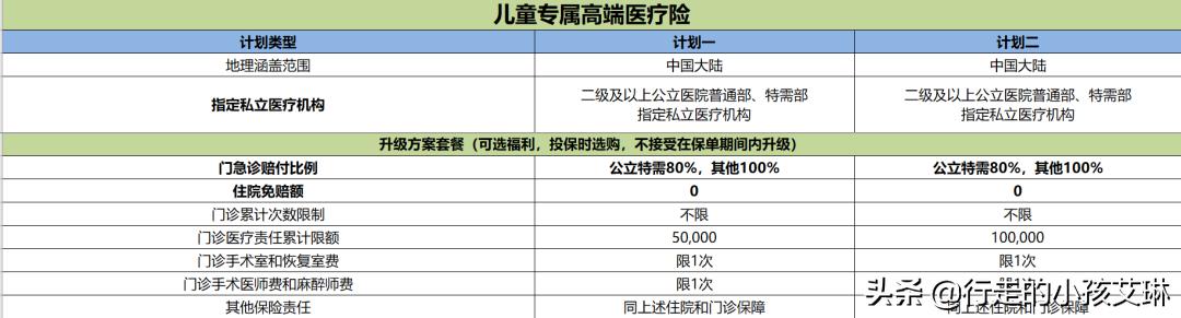 新燕保少儿高端医疗险,新燕保2020少儿高端医疗保险