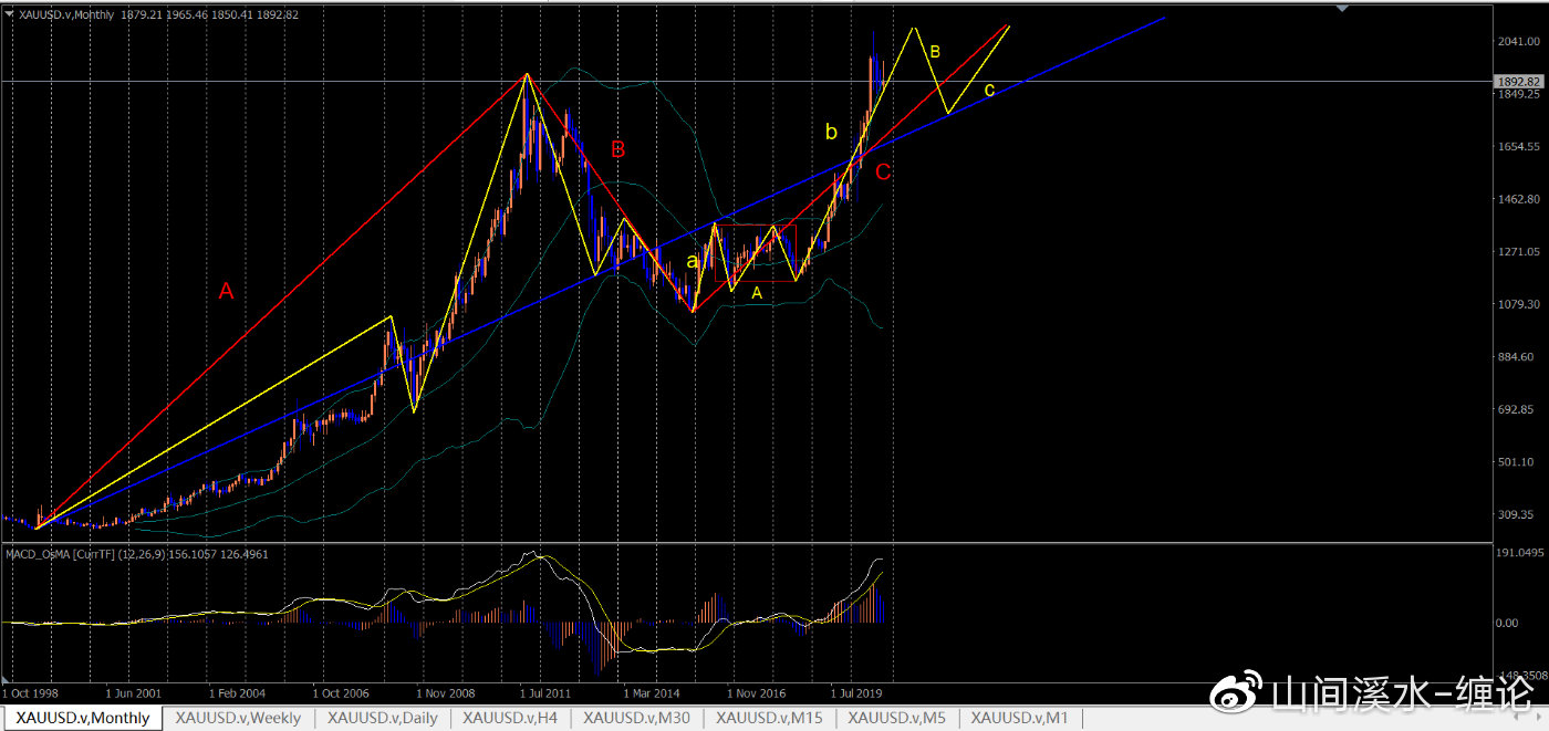 外盘期货黄金今日操作建议,外盘黄金短线操作十大铁律