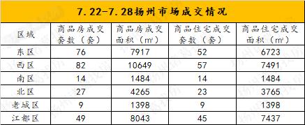 房产数据分析楼市回暖,重点城市二手房周报