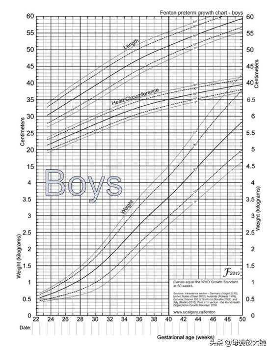 早产宝宝一至三个月的喂养方法,早产宝宝后期锻炼方法
