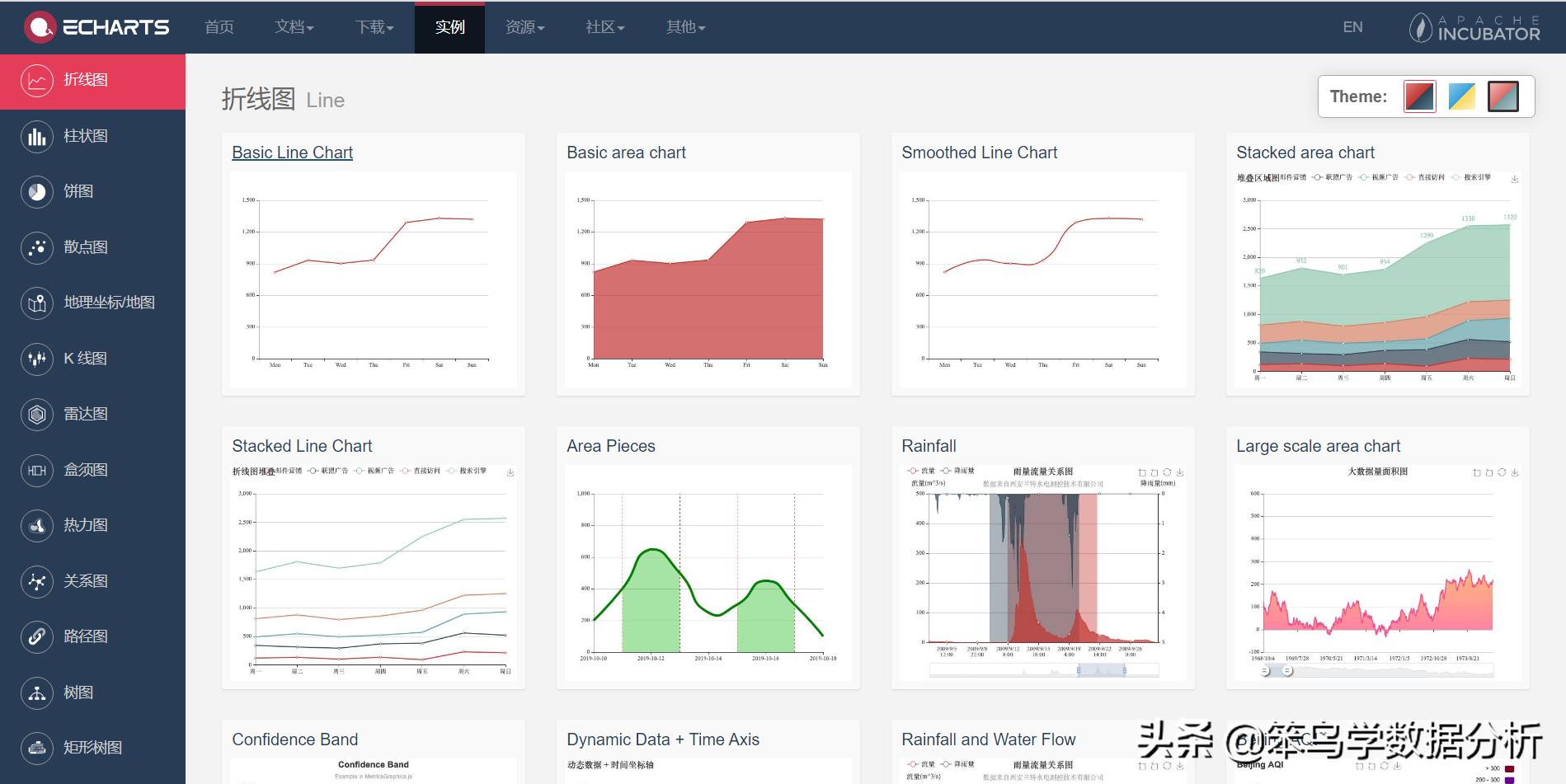 聊聊数据分析是干啥的,大屏数据可视化价格