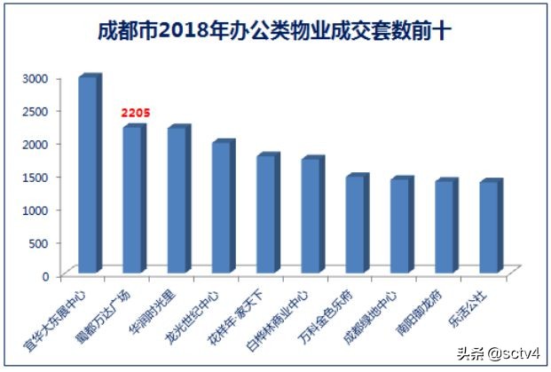 蜀都万达夺冠视频,成都蜀都万达