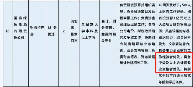 国家电网社会招聘年薪15万,国家电网招聘2022财务资产类