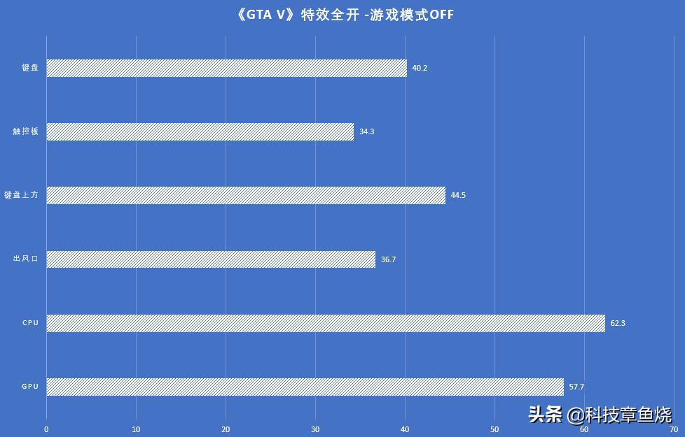 雷蛇灵刃15标准版笔记本测评,雷蛇笔记本灵刃15游戏测评