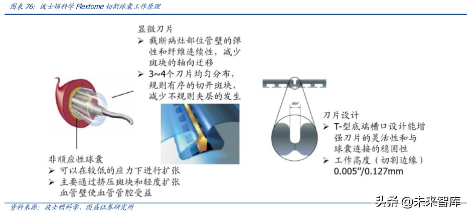 乐普医疗心血管专科医院,乐普医疗的战略