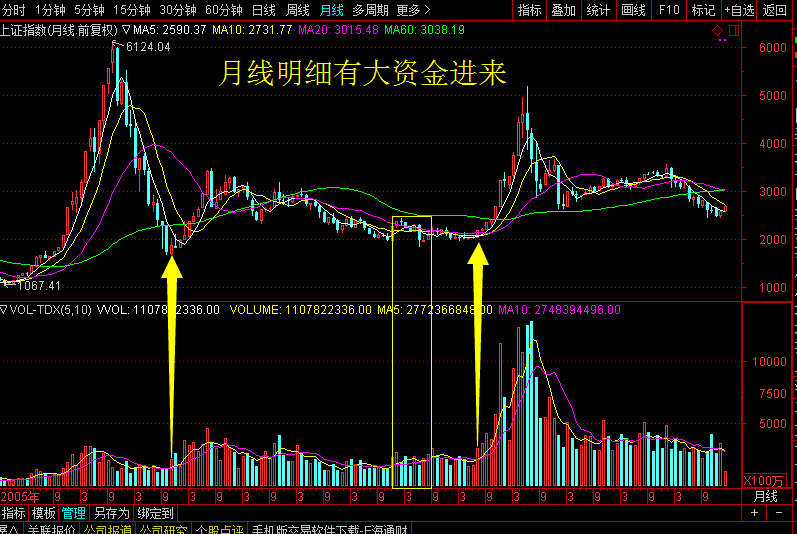 上证成交量查询,上证指数的成交量怎么看