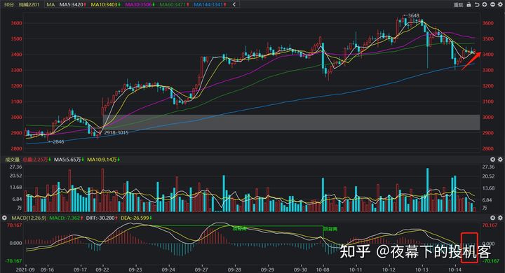 我的期货交易记录20211014