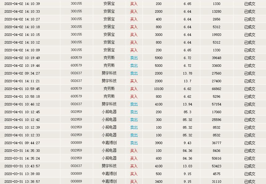 股票模拟大赛2019年,股票模拟大赛怎么操作