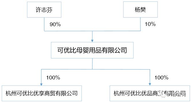 可优比母婴惊喜价,可优比旗舰店直播母婴用品