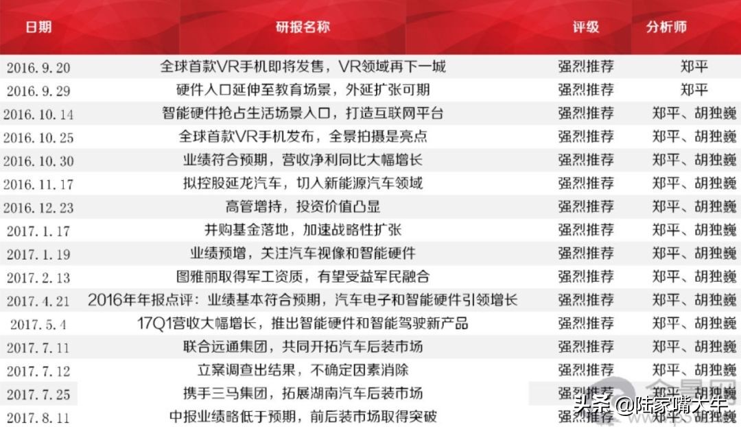 资本市场真的变幻莫测,资本市场的谎言与骗局