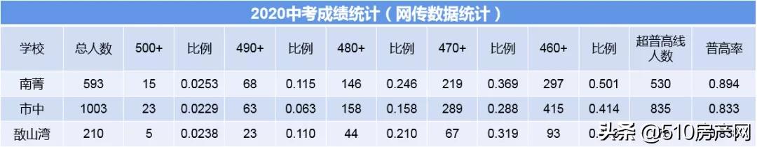 学区热！中考成绩放榜，教育集团规模再壮大