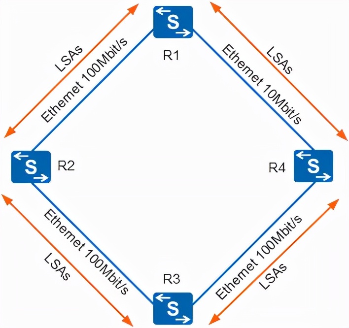 ospf配置详细教程原理,ospf工作原理及报文