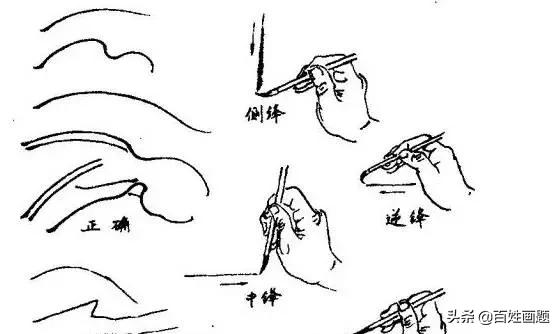 桐油用什么颜料调色,国画颜料调色一览表