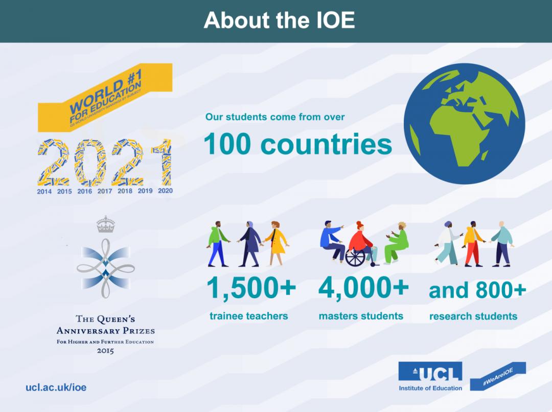 ucl教育专业硕士,ucleducation专业
