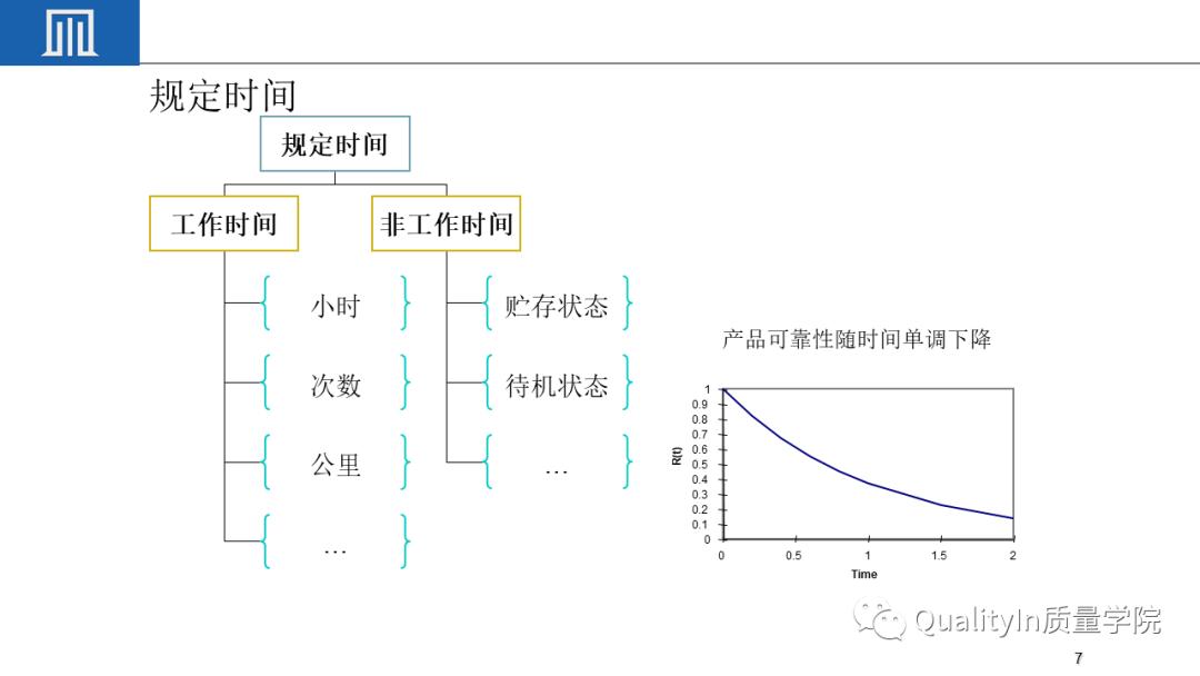 可靠性工程包括几性,你敢回答吗?