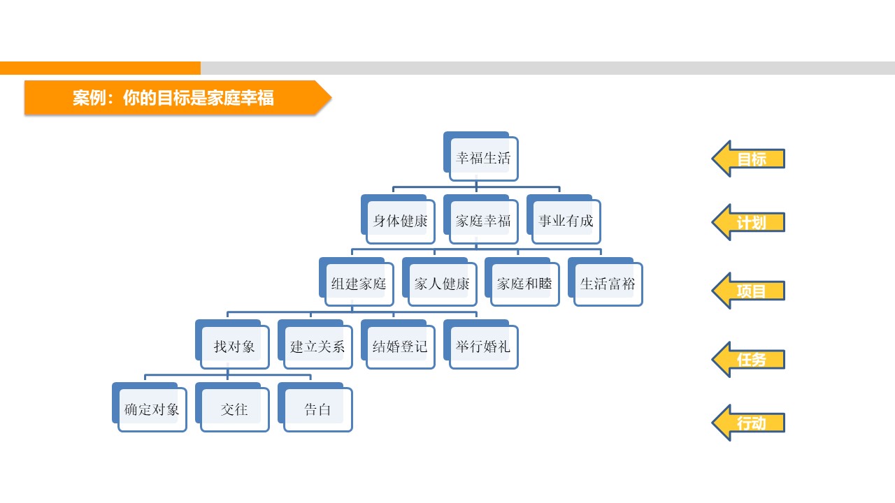 企业如何制定高效的目标管理,企业管理者如何定目标