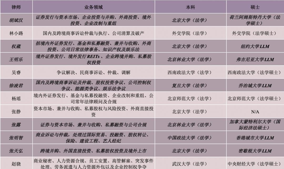 竞天公诚律师事务所合伙人年薪,后浪赵力权律师
