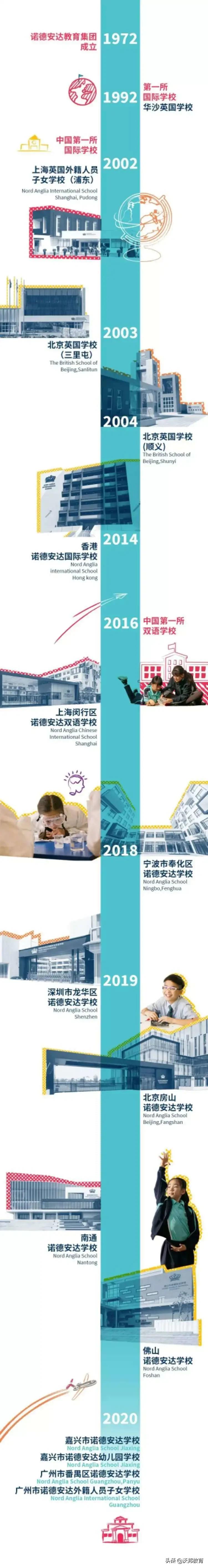 诺德安达公司怎么样,诺德安达是什么教育