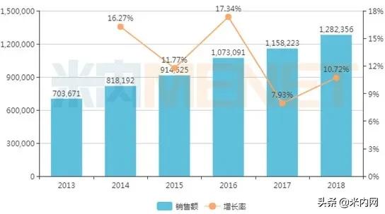 超百亿用药市场,康缘药业2款新药获批临床