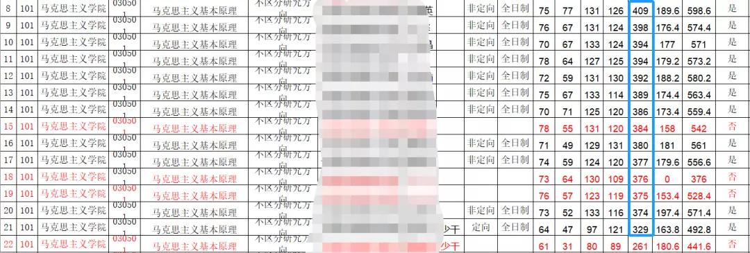 考研中的死亡211你敢报考吗,不建议报考的211