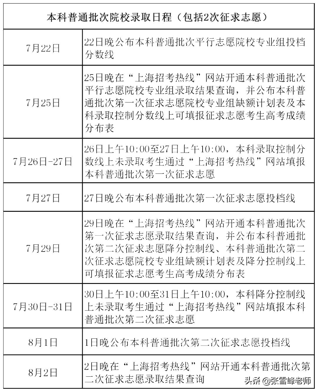 22年河南征集志愿的名单公布了吗,广东省22年征集志愿