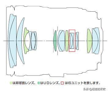 佳能24-105哪款镜头最好,佳能eosr6markii24-105套机镜头