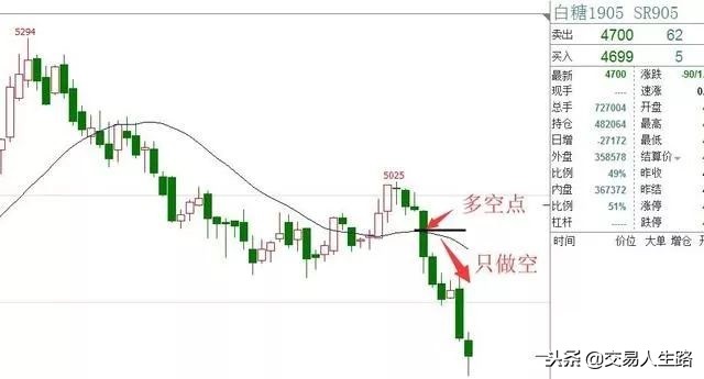 日内波段怎么设置止损止盈,侯婷婷谈日内大波段止损止盈方法