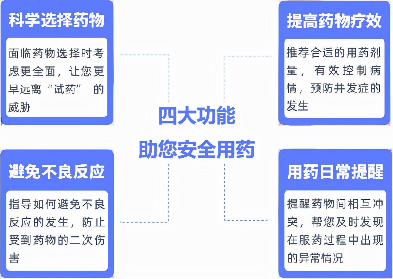 基因检测精准用药国际最高标准,抗抑郁精准用药基因检测报告