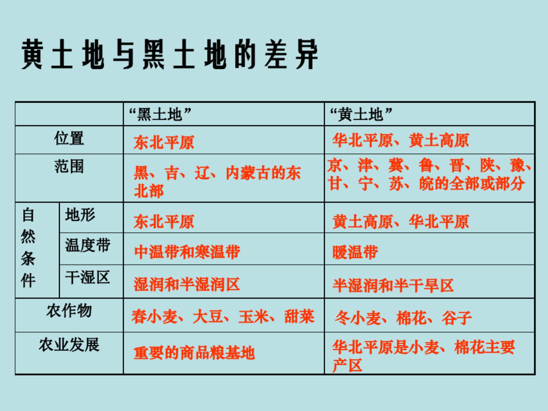 七年级地理下册美国的ppt,七年级下地理课件ppt人教版