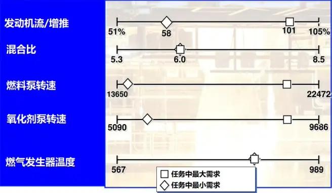 肩抗美国军星大任,前无古人的氢氧火箭教主—DeltaIV②