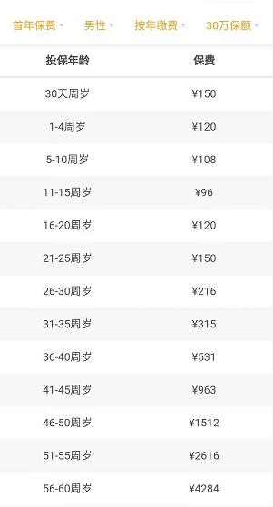 相互宝3人加入有多少互金,相互宝现今加入了多少人