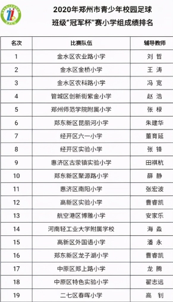 喜报体育比赛创佳绩,喜报足球联赛