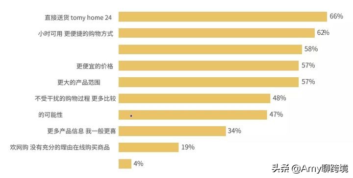德国电商发展得怎么样2020,2020德国跨境电商好不好做