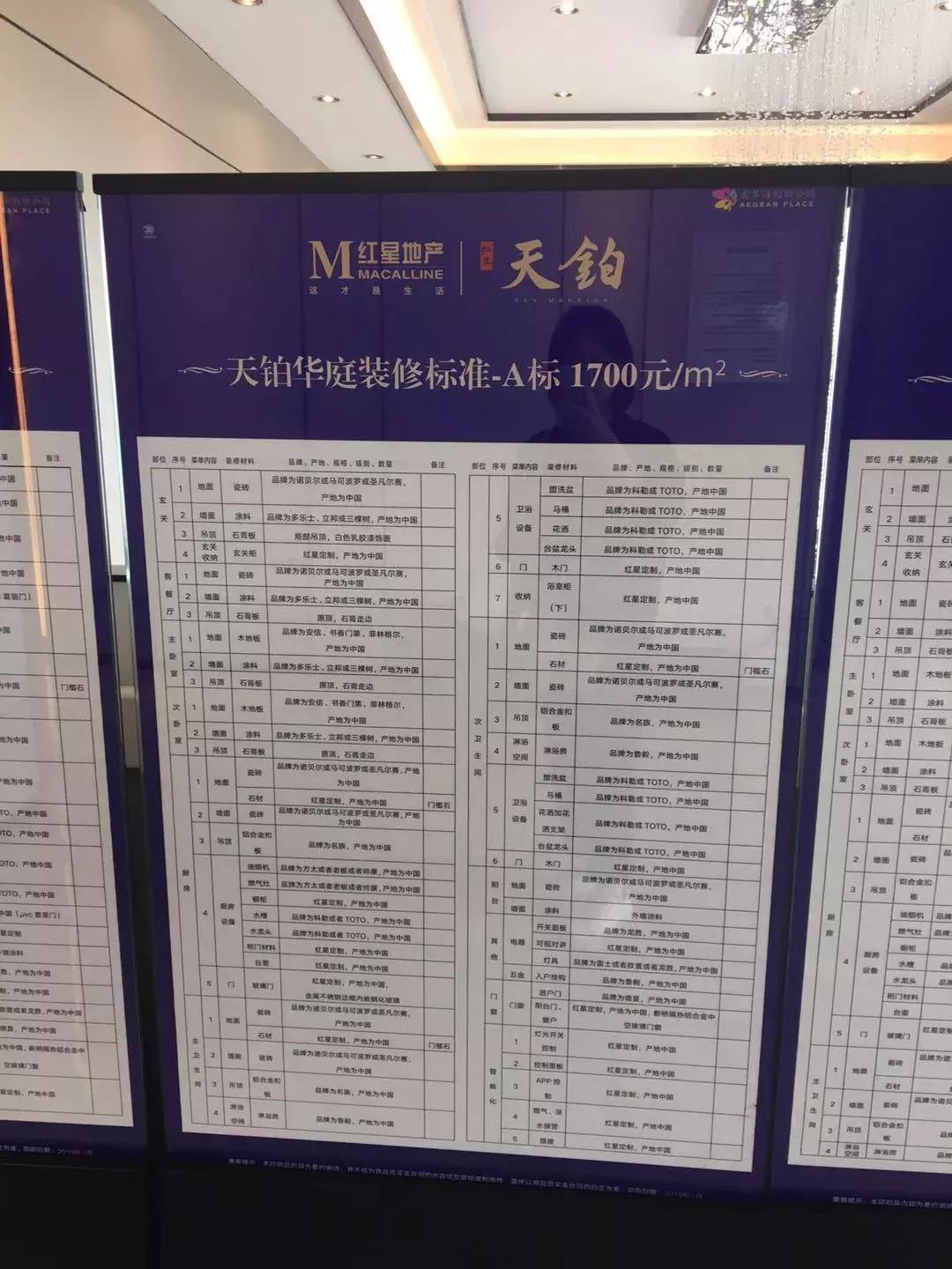 踩盘了解房源信息,温州龙湾滨海新区