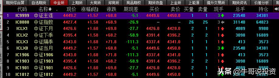 个股期权与股指期货的区别,股指期货和股票哪个赚钱