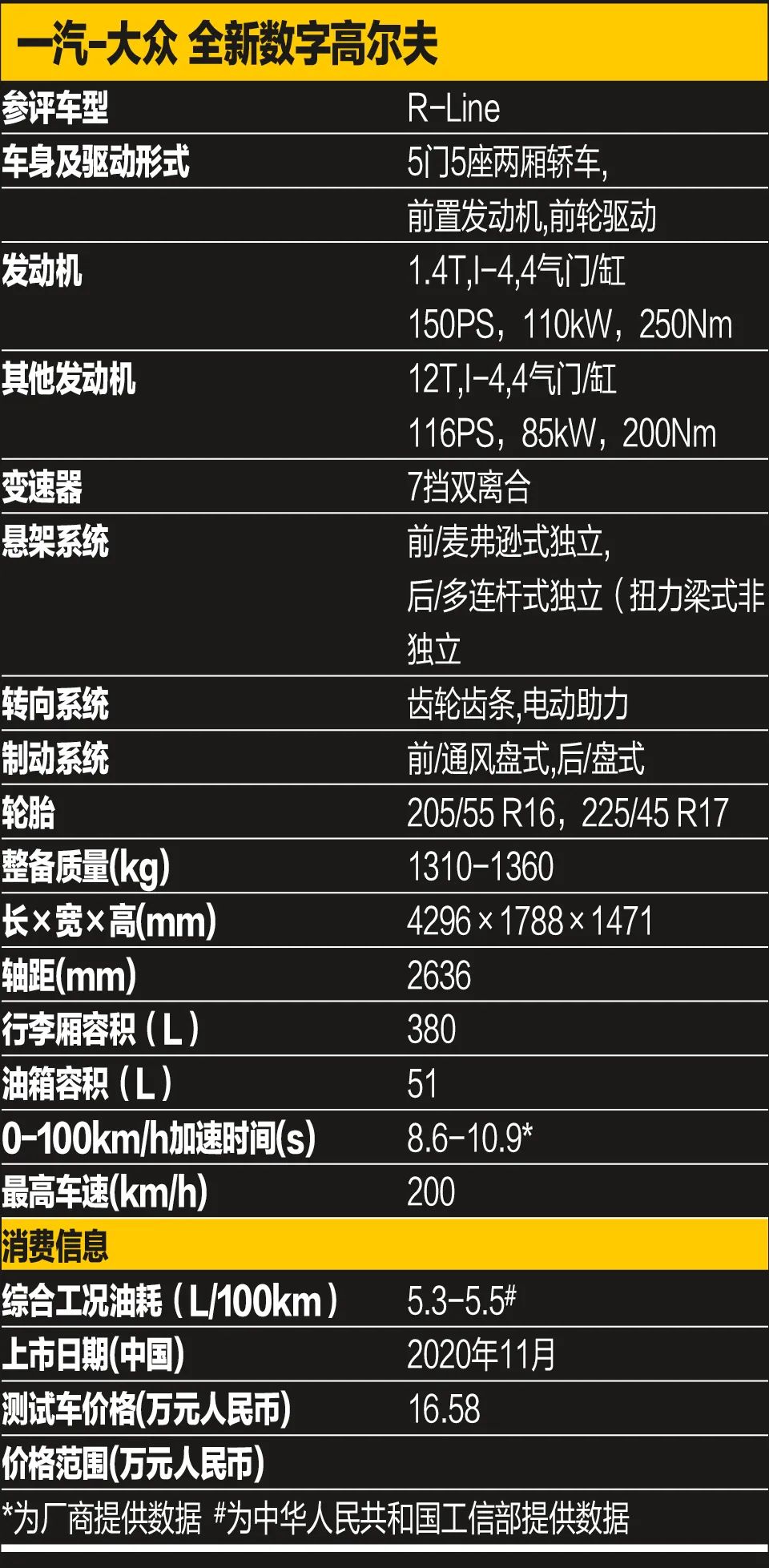 一汽大众高尔夫2021款gti落地价,一汽大众数字高尔夫2021