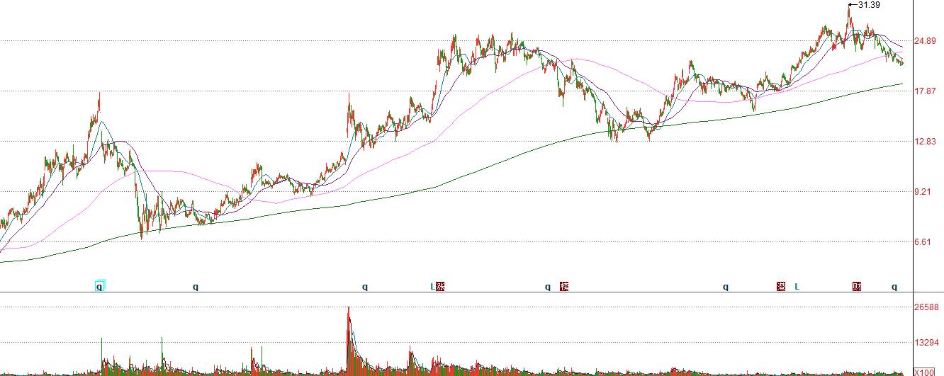 北新建材股票是蓝筹还是白马,北新建材股票牛叉