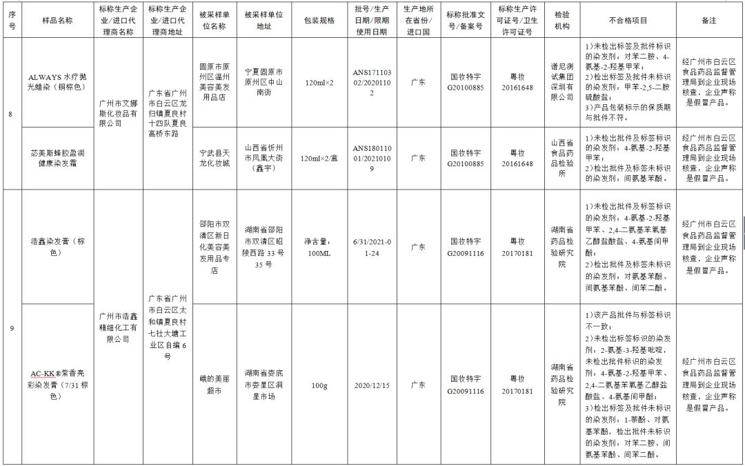 曝光的50个不合格化妆品,72批次化妆品不合格怎么办