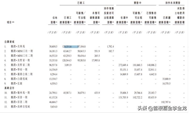 雄安鹏润地产最新状况,鹏润控股集团有限公司怎么样