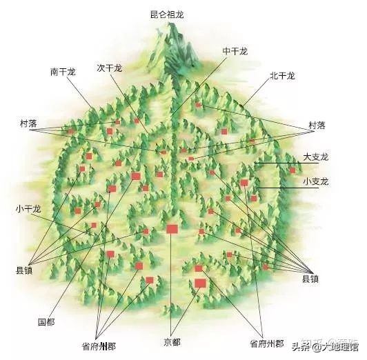 摩天大楼的建造有何利弊,地标性建筑风水