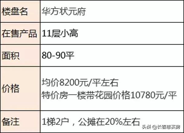 兰家有什么楼盘,长春兰家镇楼盘价格
