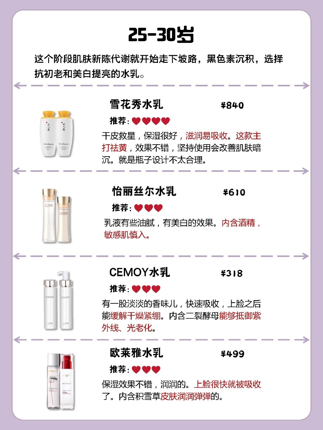 不同年龄用的水乳,不同年龄水乳怎么选买对不买贵