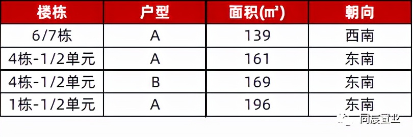 半岛城邦三期9平有价值吗,深圳湾半岛城邦3期海景
