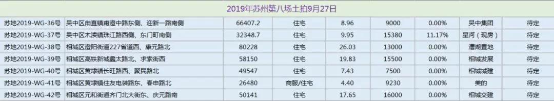 2021年苏州楼市总结报告,2019年苏州楼市成交