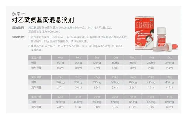 疫情爆发婴儿该怎么办,小孩发烧39.1还咳嗽怎么处理