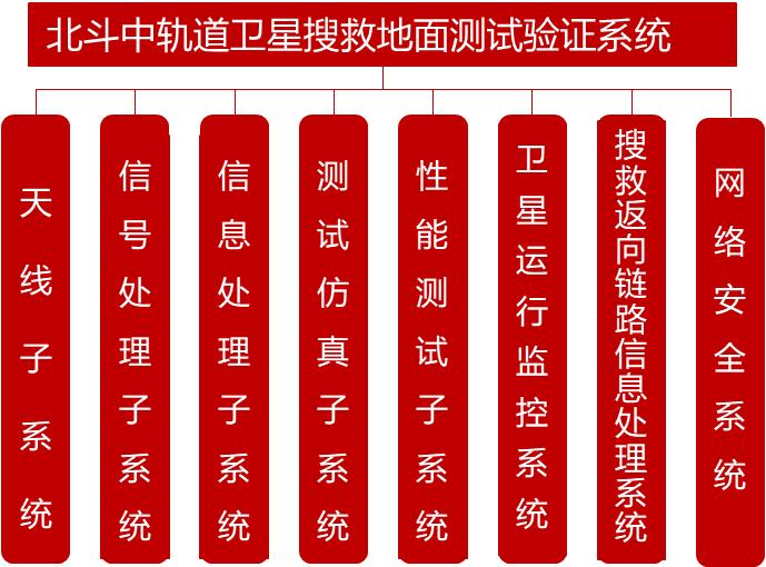 中国通服,中国通服全景图谱